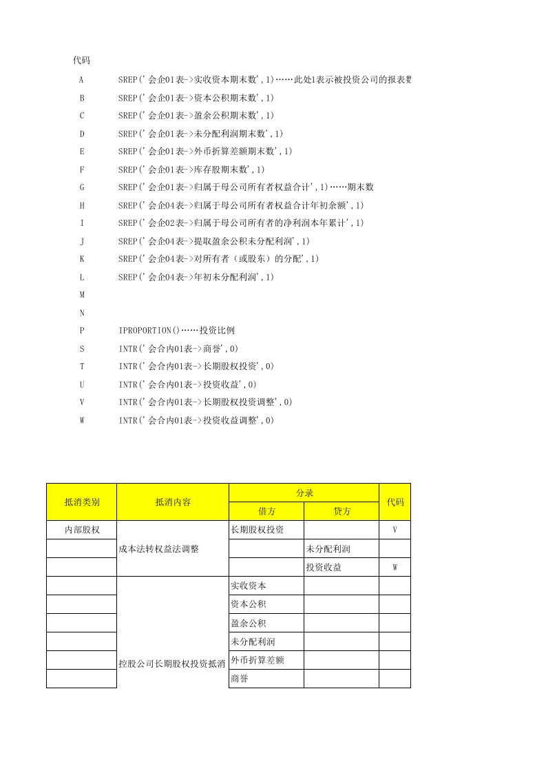 合并报表抵消分录总结 - 新网知识库-新网知识库