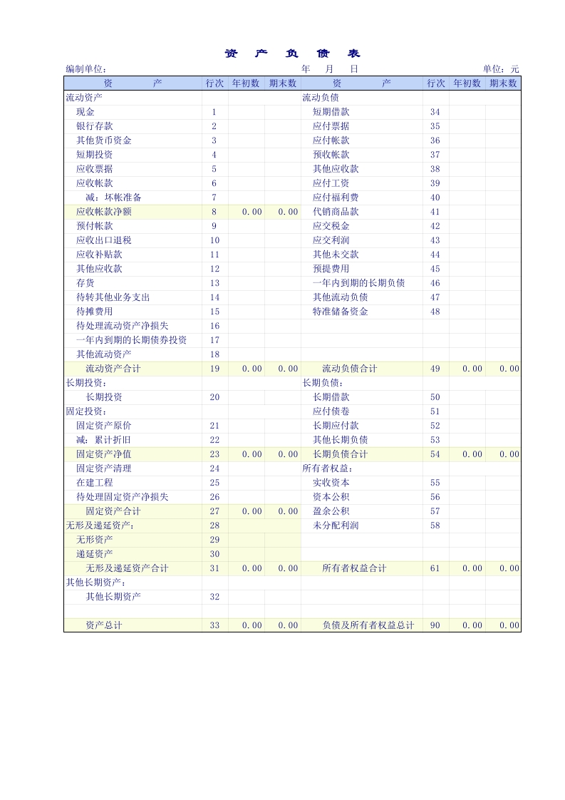 商品流通企业财务报表 - 新网知识库-新网知识库