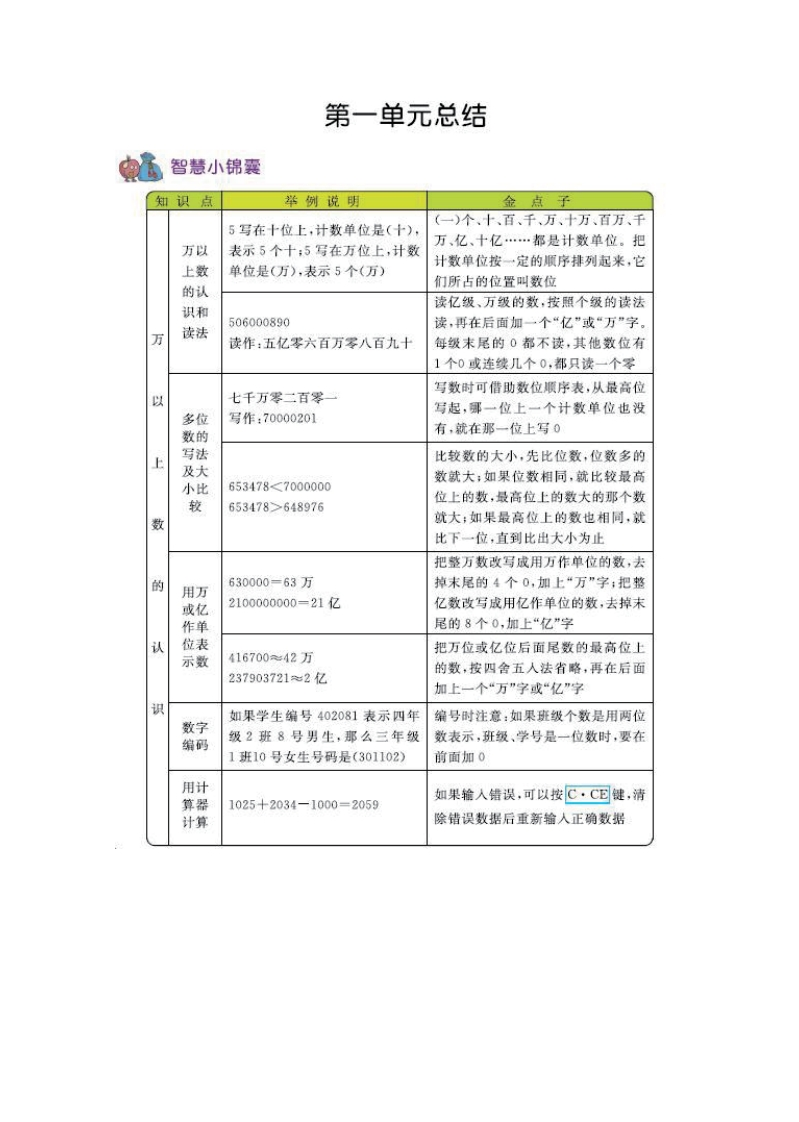 四年级上册数学西师版知识要点 - 新网知识库-新网知识库