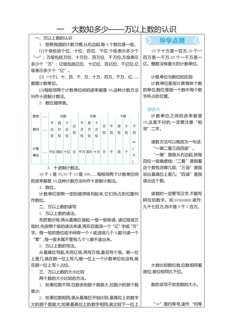 四年级上册数学青岛六三制知识要点 - 新网知识库-新网知识库