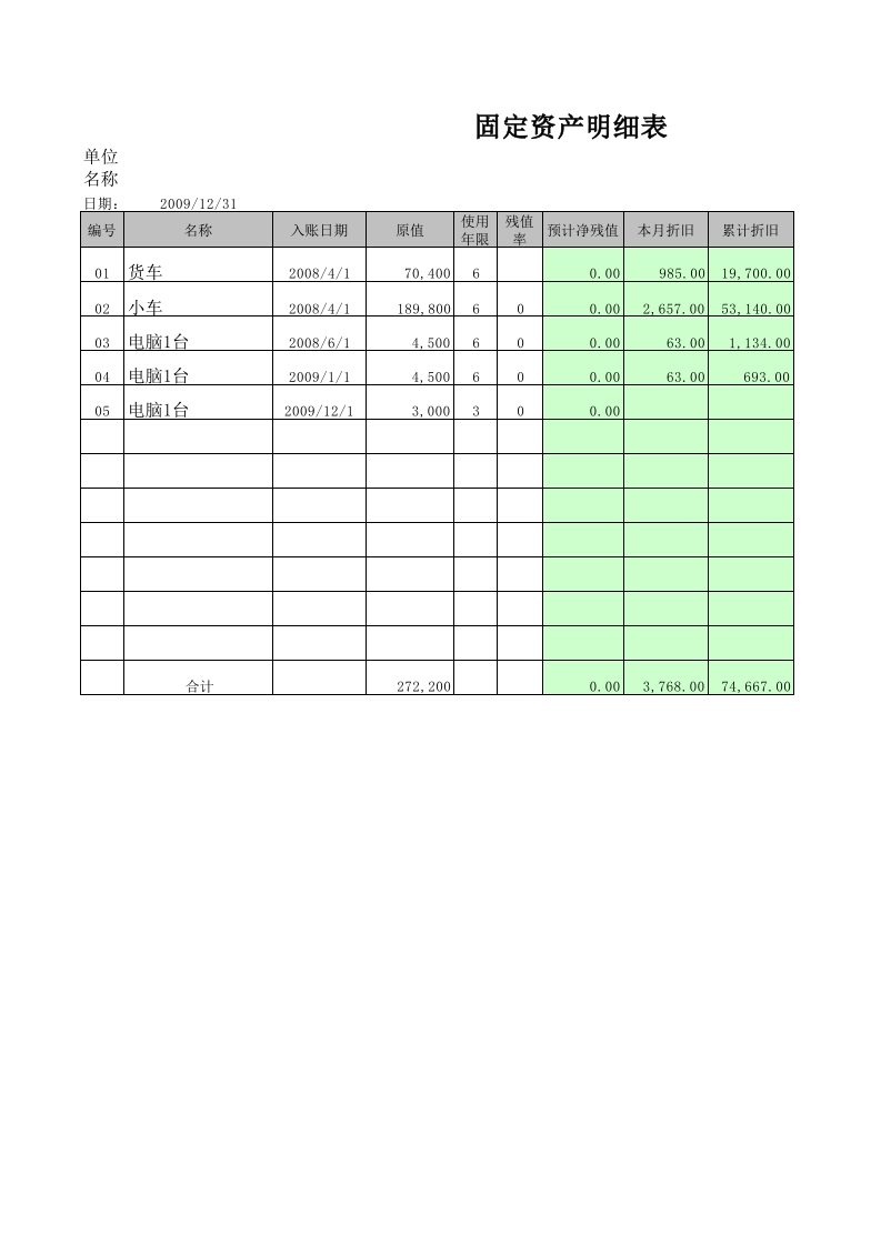 固定资产明细表 - 新网知识库-新网知识库