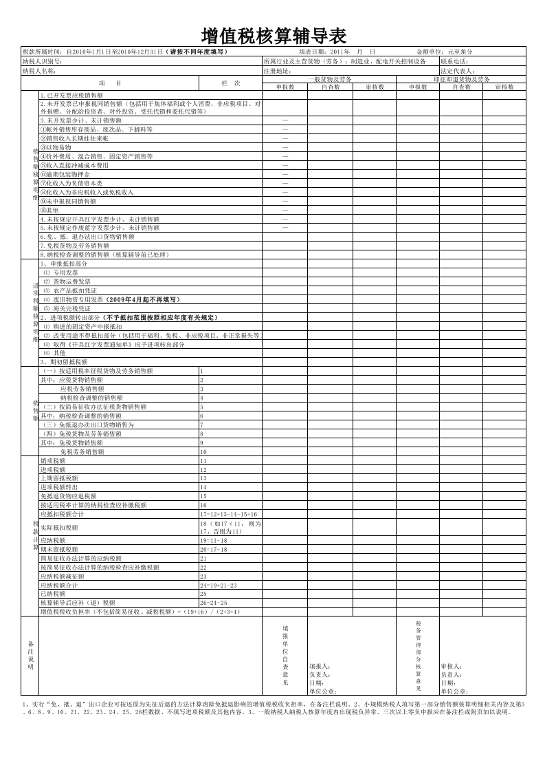 增值税核算辅导表2010年度 - 新网知识库-新网知识库