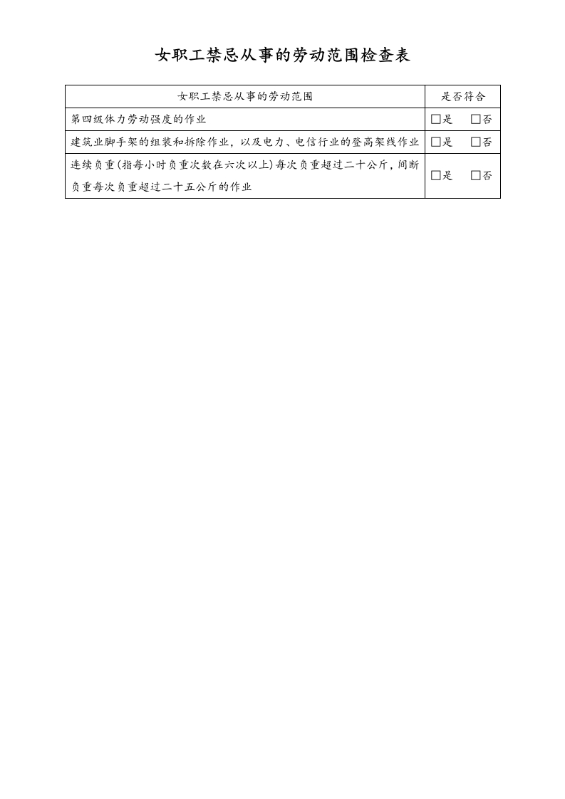 女职工劳动保护合规检查表2-禁忌从事劳动范围-工具 - 新网知识库-新网知识库