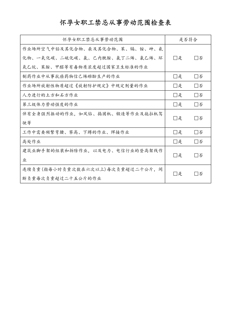 女职工劳动保护合规检查表3-怀孕禁忌从事劳动范围-工具 - 新网知识库-新网知识库