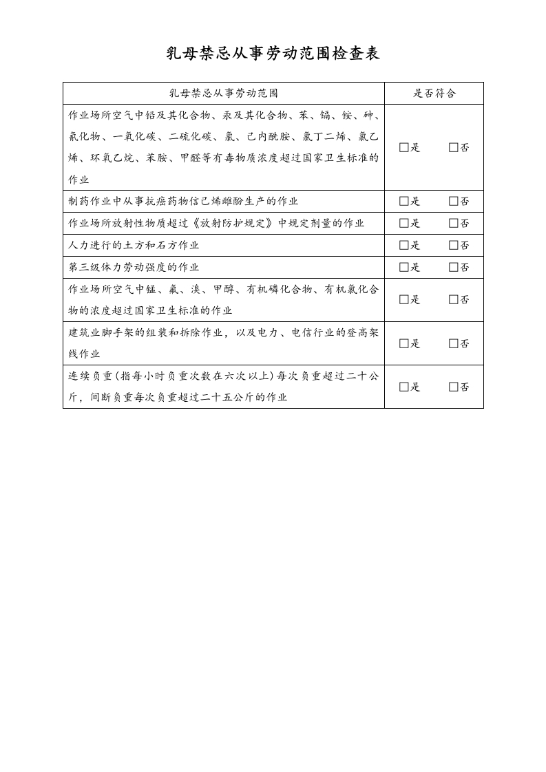 女职工劳动保护合规检查表4-乳母禁忌从事劳动范围-工具 - 新网知识库-新网知识库