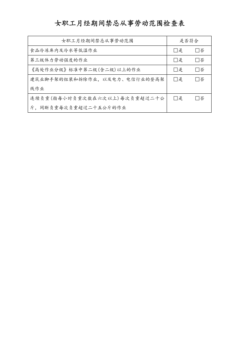 女职工劳动保护合规检查表6-月经期间禁忌从事劳动范围-工具 - 新网知识库-新网知识库
