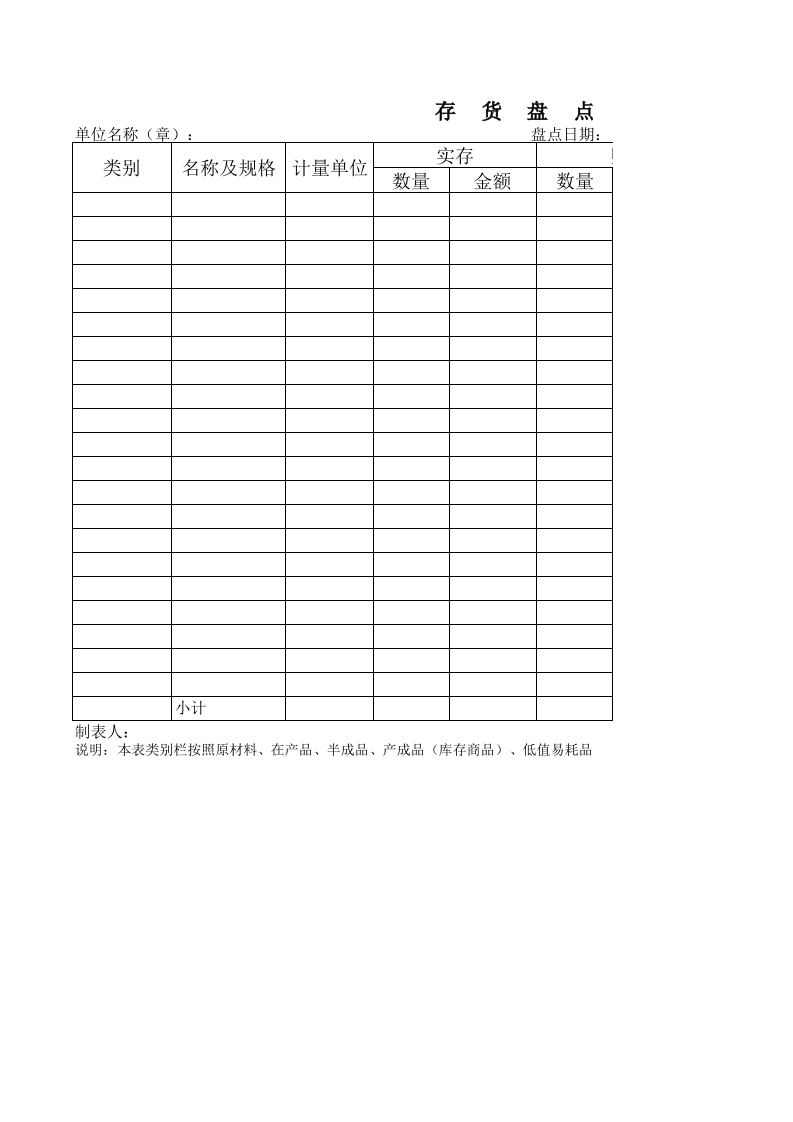存货盘点表 - 新网知识库-新网知识库
