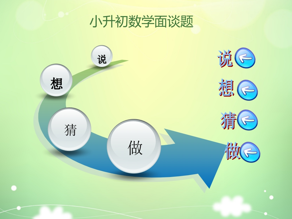 小升初数学面谈题 - 新网知识库-新网知识库