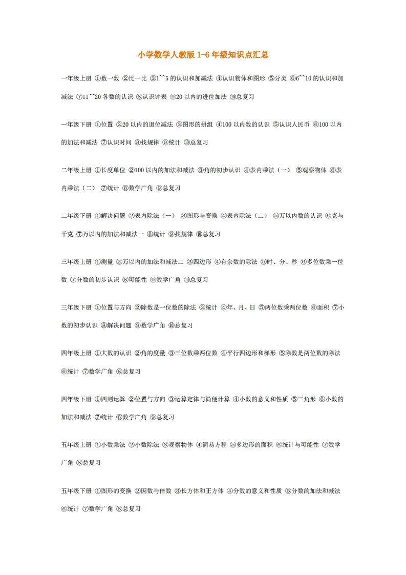 小学1~6年级数学知识表，天天背还会怕数学考不好？ - 新网知识库-新网知识库