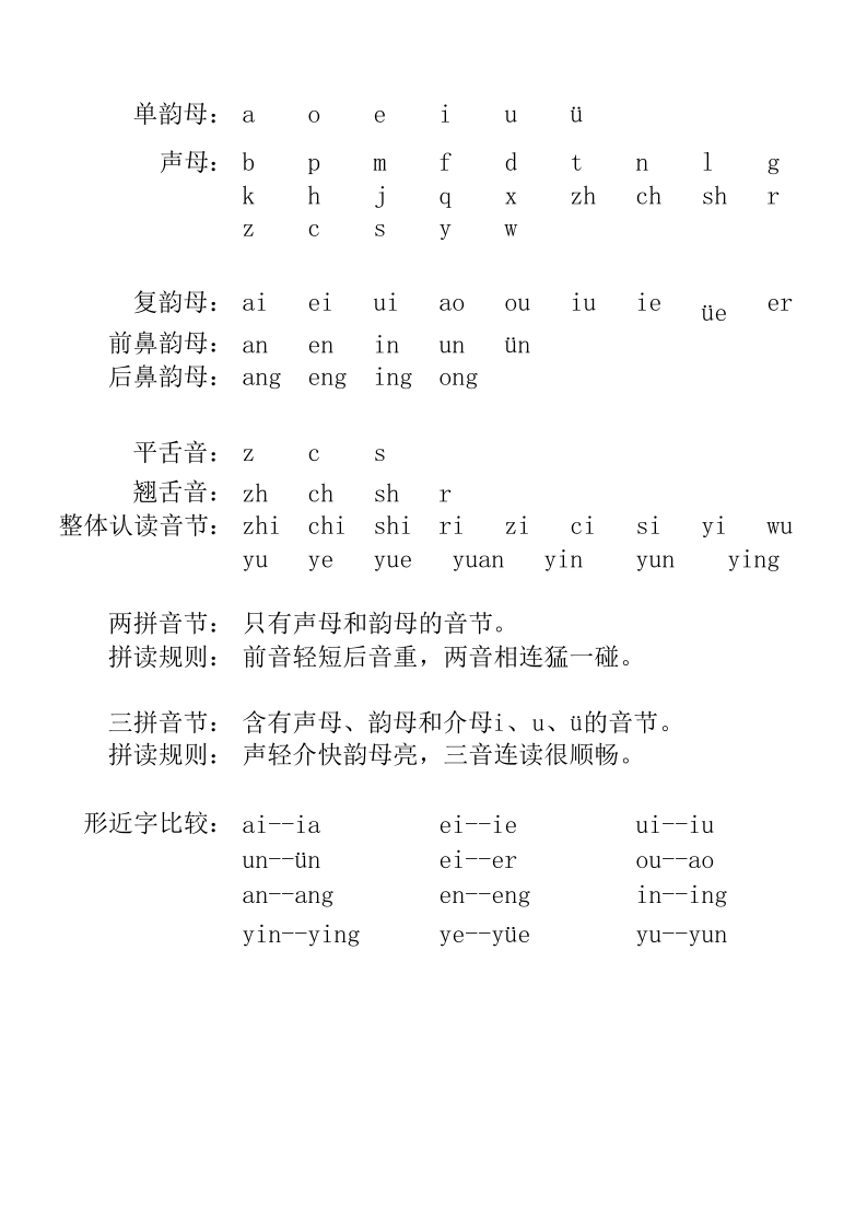 小学一年级上册语文资料-拼音学习拼音字母汇总表格 - 新网知识库-新网知识库