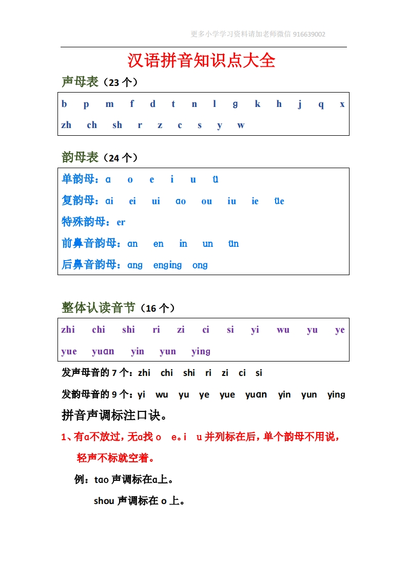 小学一年级上册语文资料-汉语拼音表格版 - 新网知识库-新网知识库
