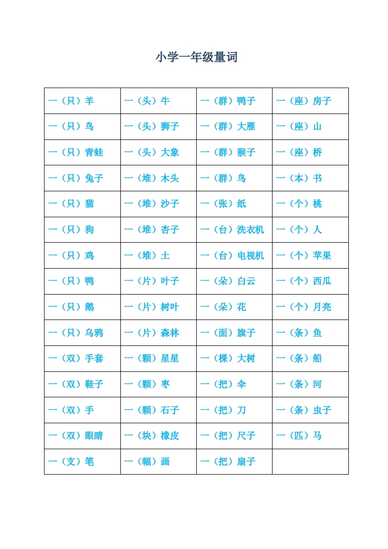 小学一年级上册量词和反义词 - 新网知识库-新网知识库