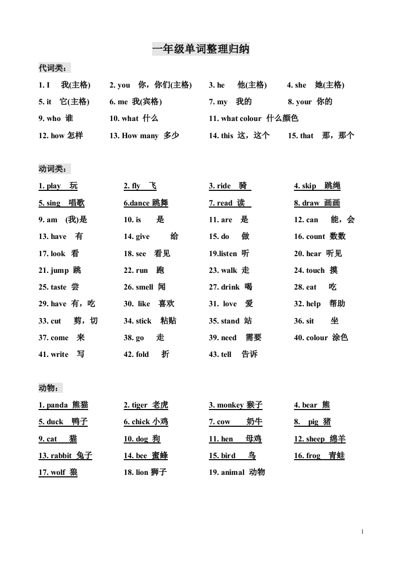 小学一年级必须掌握的英语单词汇总归纳 - 新网知识库-新网知识库