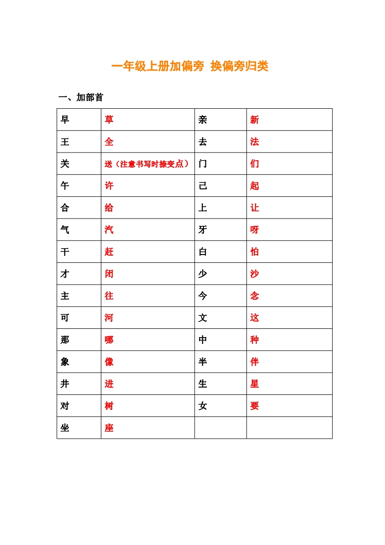 小学语文部编一年级上册、加偏旁换偏旁归类 - 新网知识库-新网知识库