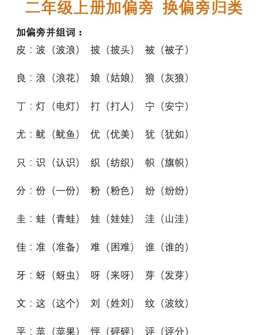 小学语文部编二年级上册、加偏旁换偏旁归类(1) - 新网知识库-新网知识库
