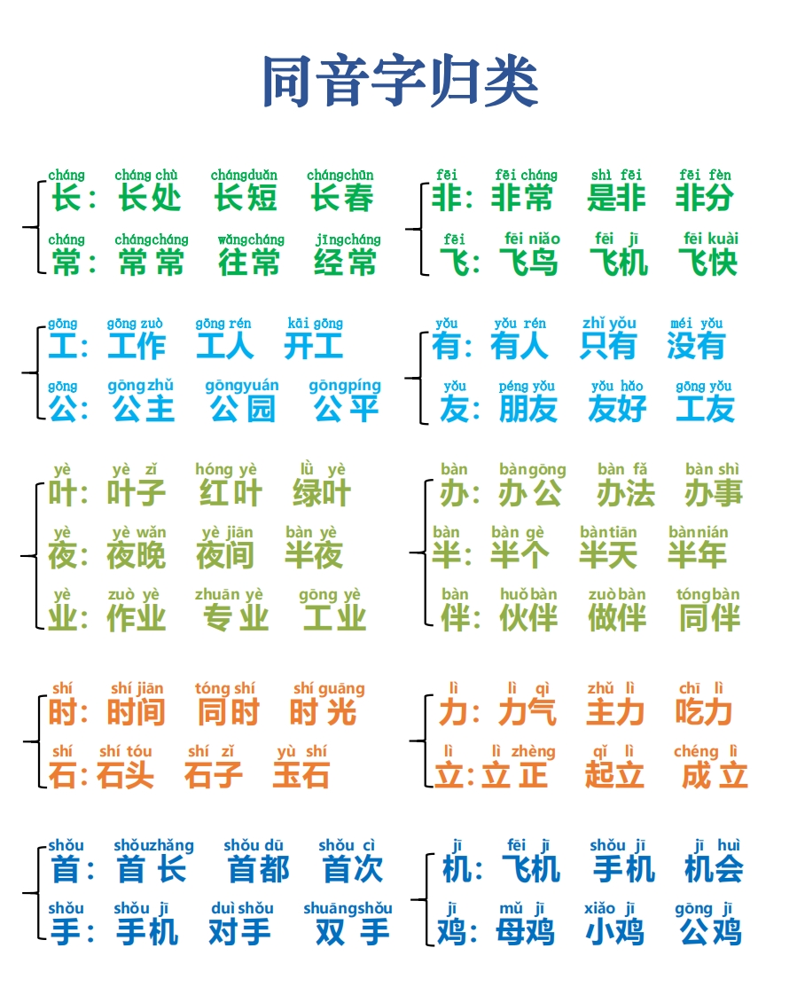 小学部编版一年级语文下册同音字归类 - 新网知识库-新网知识库