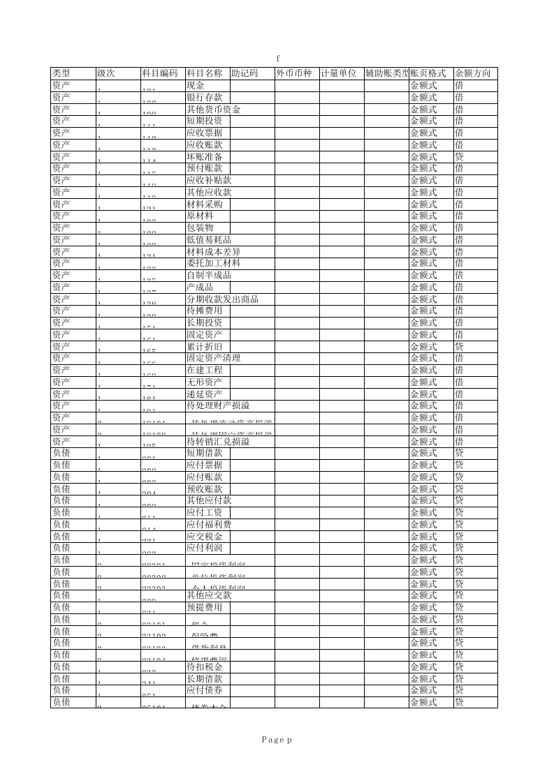 小工业企业会计科目 - 新网知识库-新网知识库