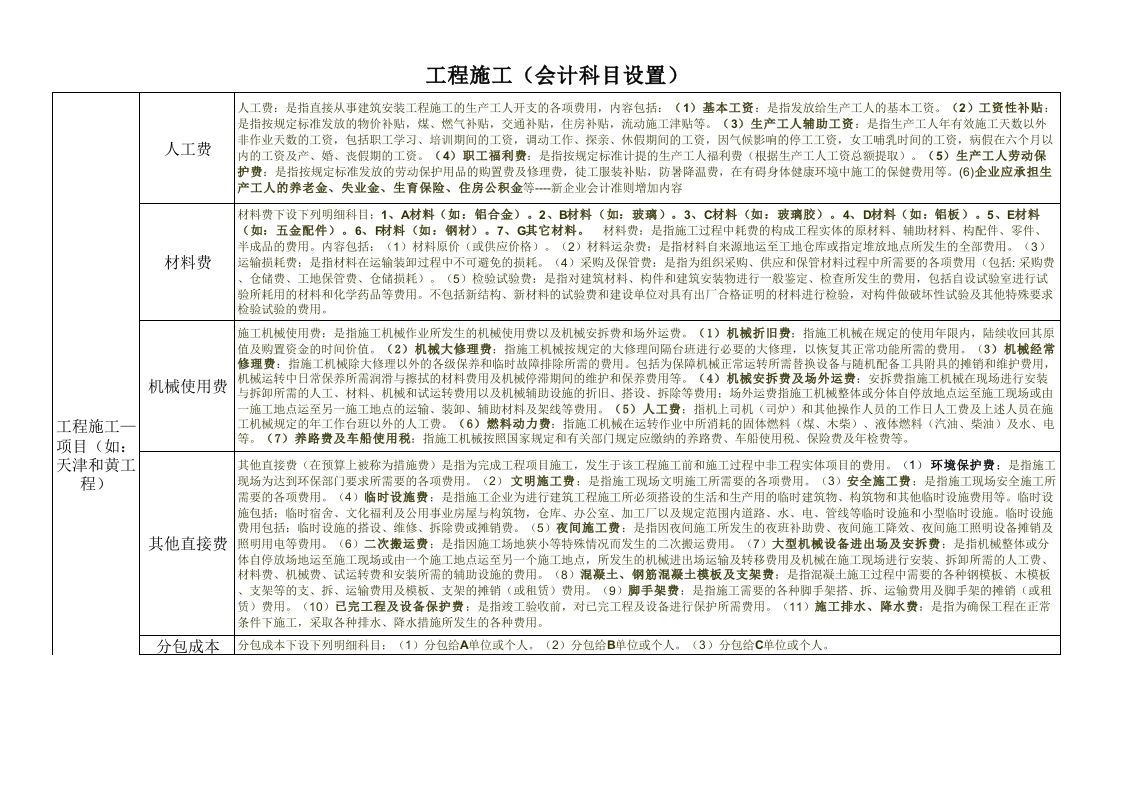 工程施工(会计科目设置) - 新网知识库-新网知识库