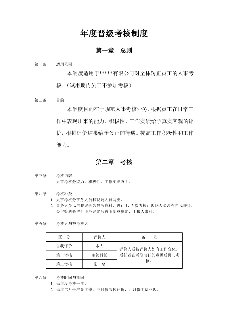 年度晋级考核制度 - 新网知识库-新网知识库