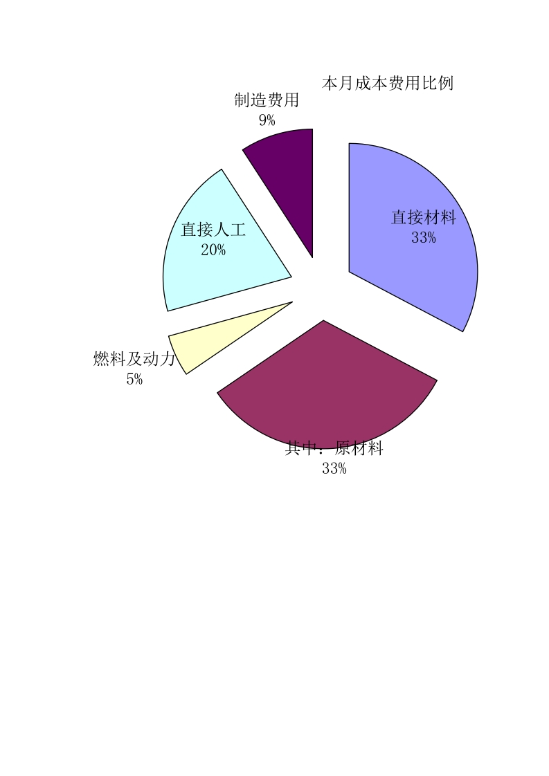 成本分析 - 新网知识库-新网知识库