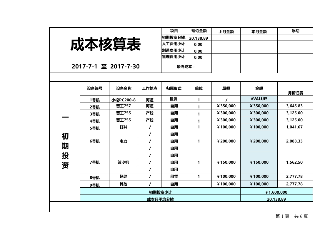 成本核算格式 - 新网知识库-新网知识库