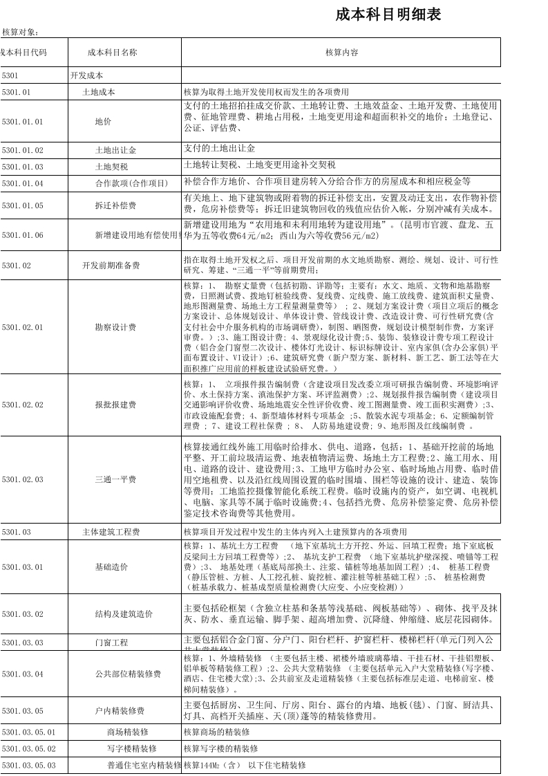 成本科目（修订0119） - 新网知识库-新网知识库
