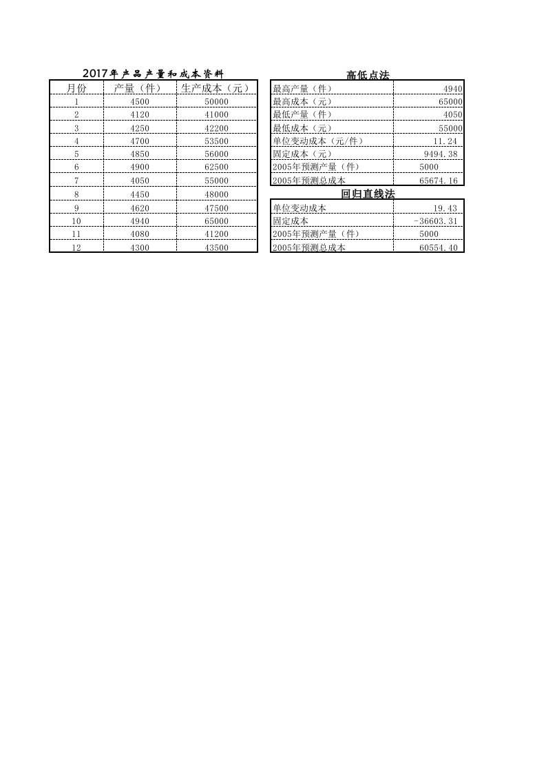 成本预测 - 新网知识库-新网知识库