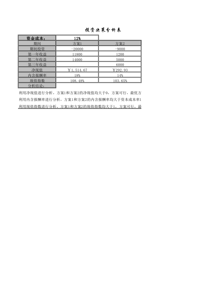 投资决策分析 - 新网知识库-新网知识库