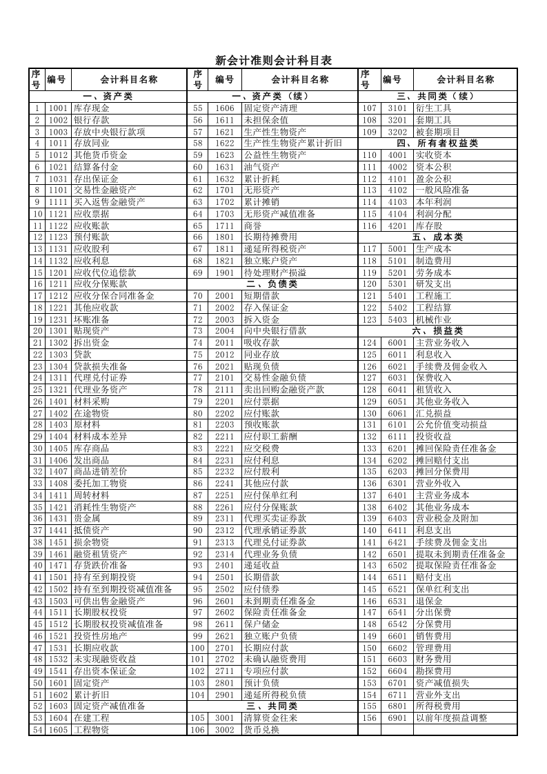 新准则_会计科目表 - 新网知识库-新网知识库