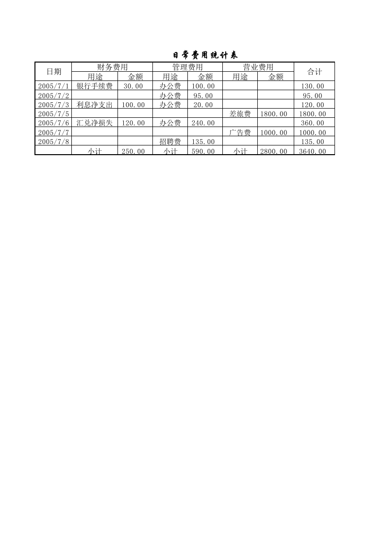 日常费用统计表 - 新网知识库-新网知识库