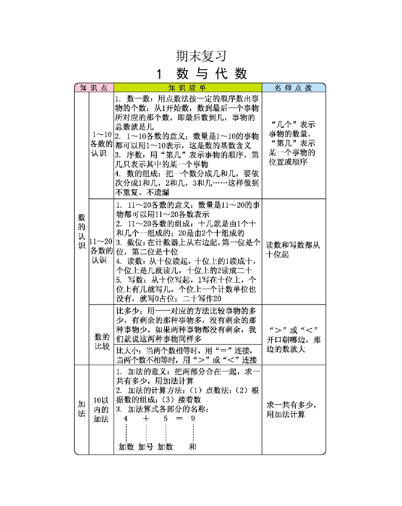 期末复习 - 新网知识库-新网知识库