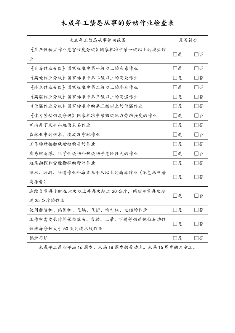 未成年工劳动保护合规检查表1-禁忌从事作业-工具 - 新网知识库-新网知识库
