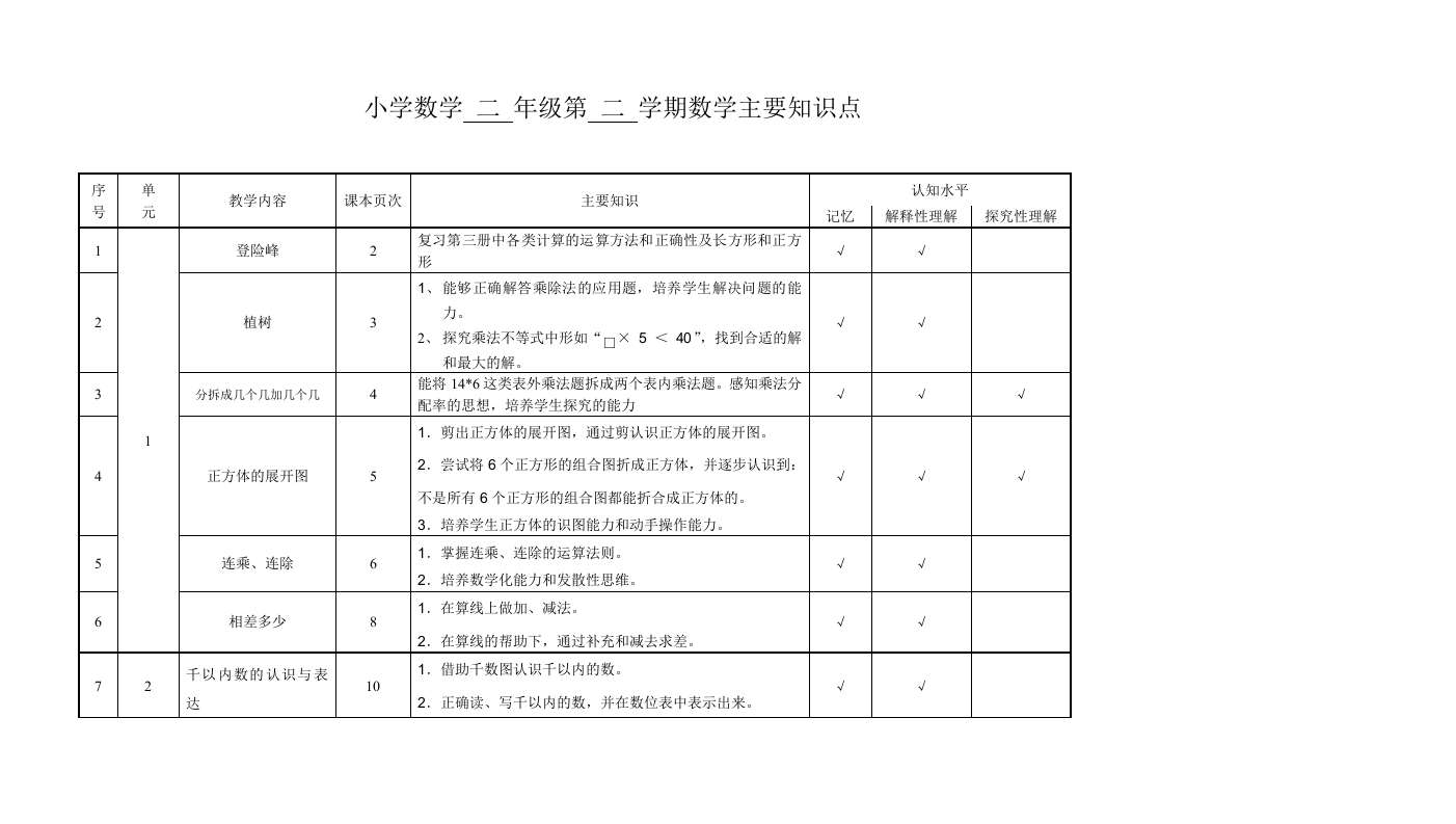 沪教版小学数学二年级第二学期数学主要知识点 - 新网知识库-新网知识库