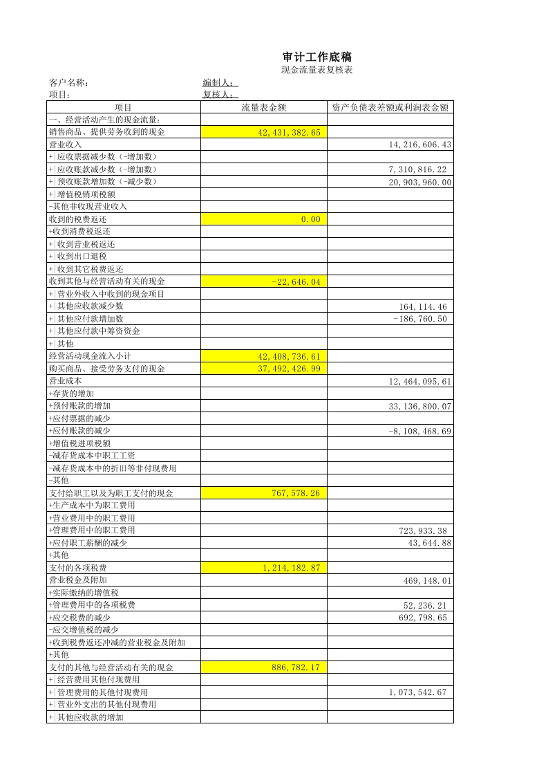 现流表复核表 - 新网知识库-新网知识库