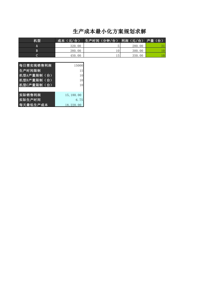 生产成本最小化求解 - 新网知识库-新网知识库