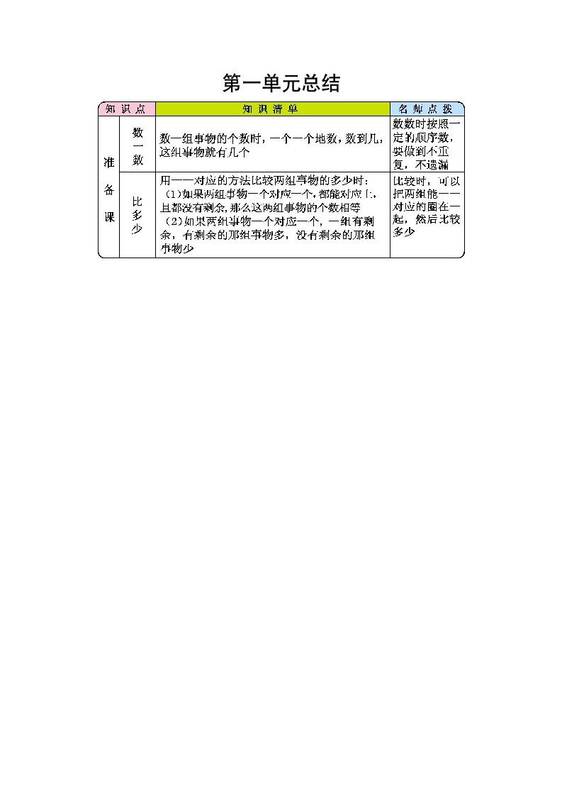第一单元总结 - 新网知识库-新网知识库
