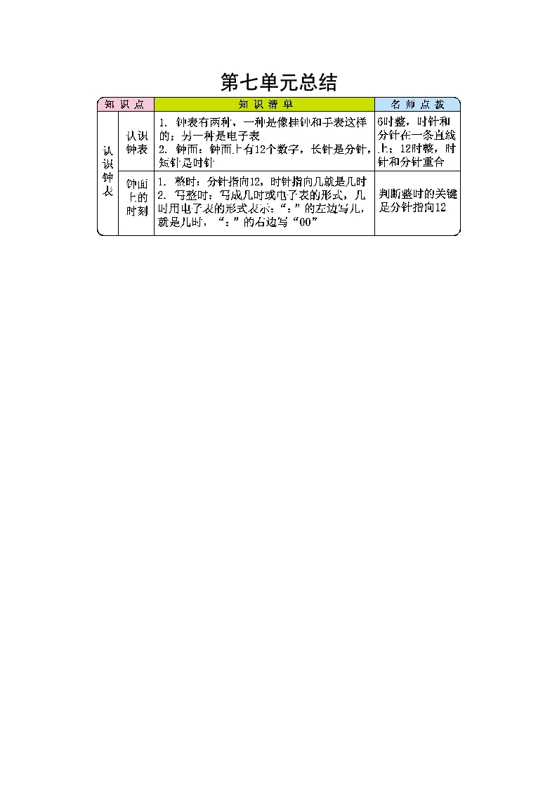 第七单元总结 - 新网知识库-新网知识库
