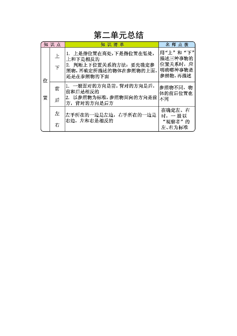 第二单元总结 - 新网知识库-新网知识库