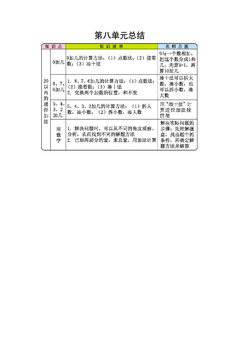 第八单元总结 - 新网知识库-新网知识库