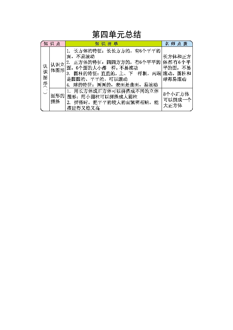 第四单元总结 - 新网知识库-新网知识库