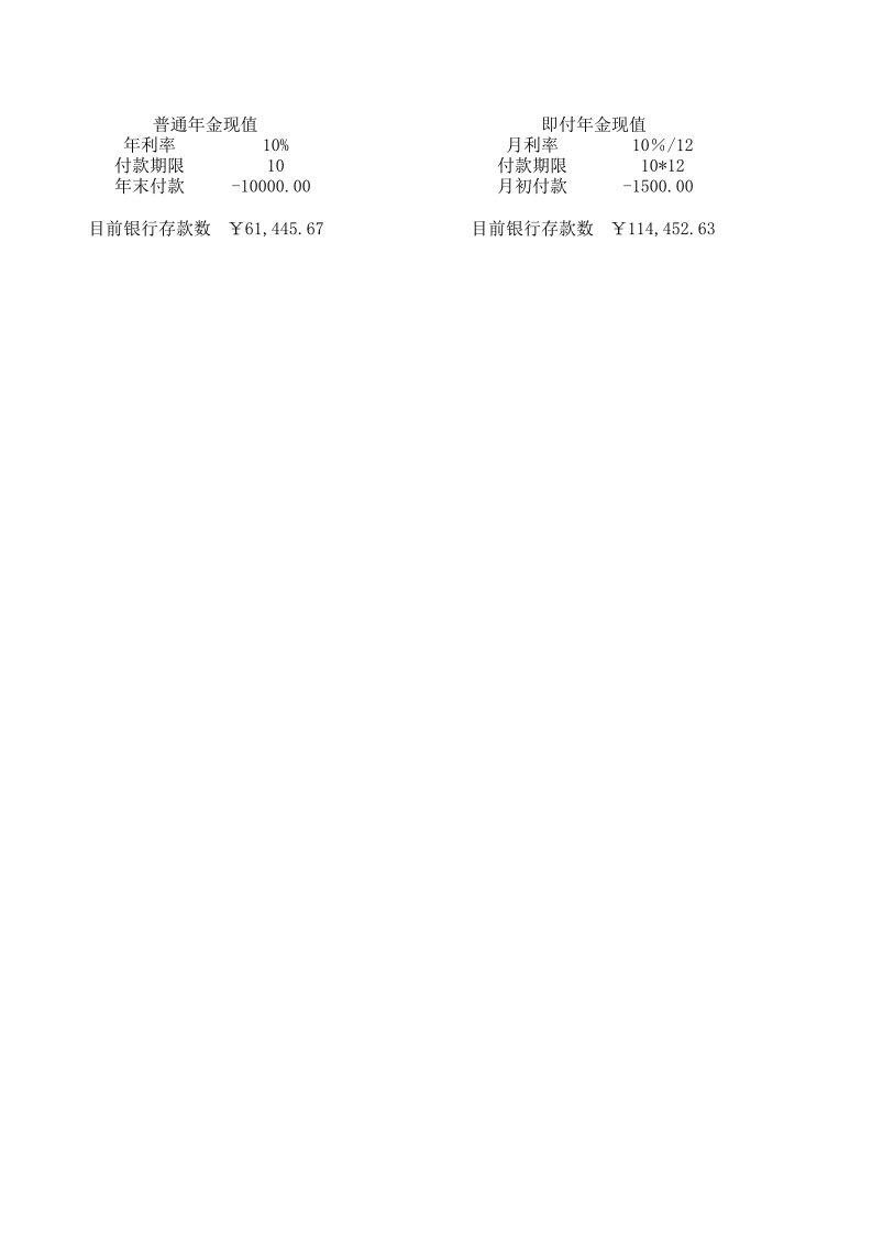 筹资决策的分析 - 新网知识库-新网知识库