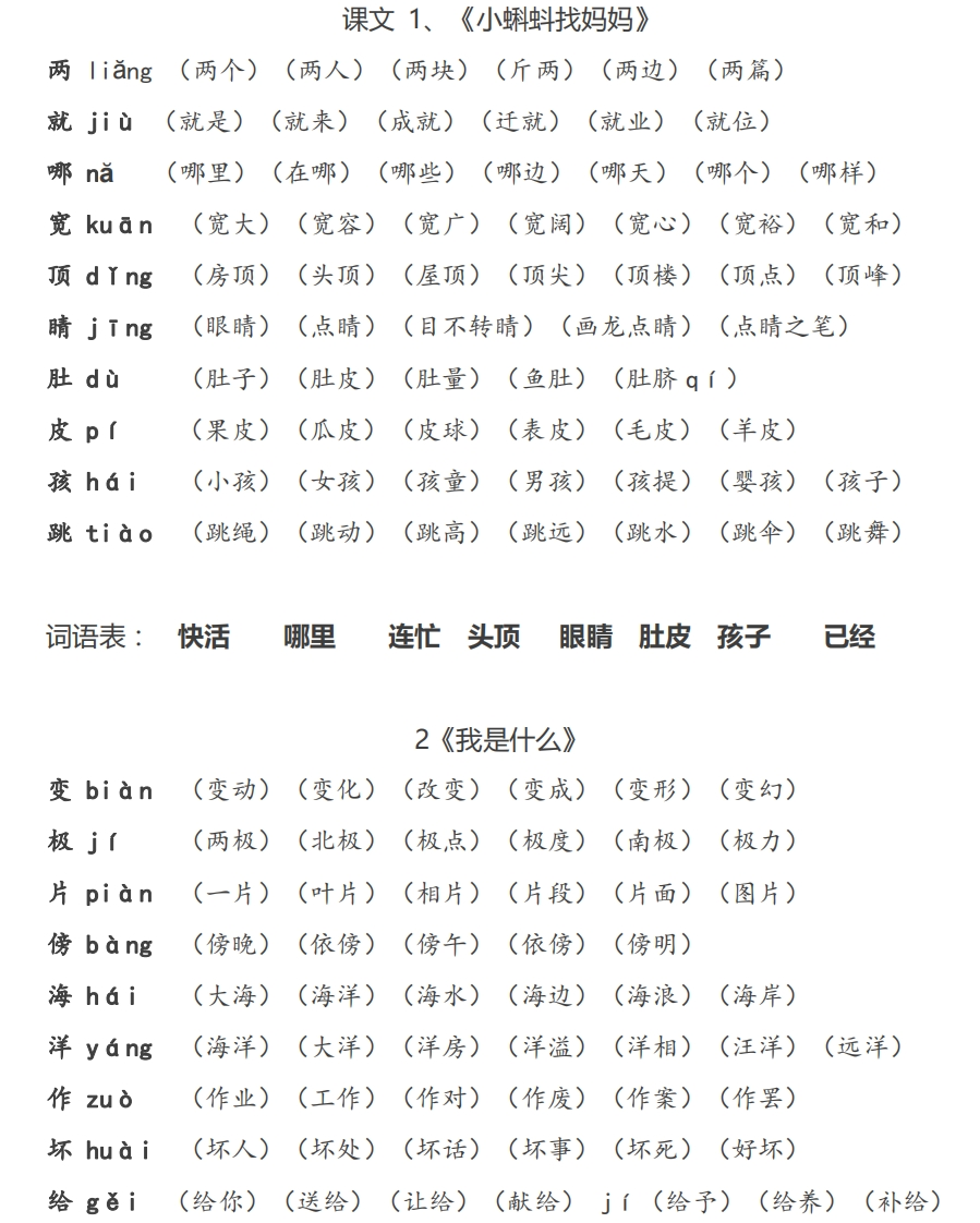 精心整理丨部编二年级语文上册重点字词汇总(1) - 新网知识库-新网知识库