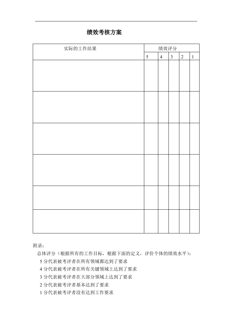 绩效考核方案 - 新网知识库-新网知识库