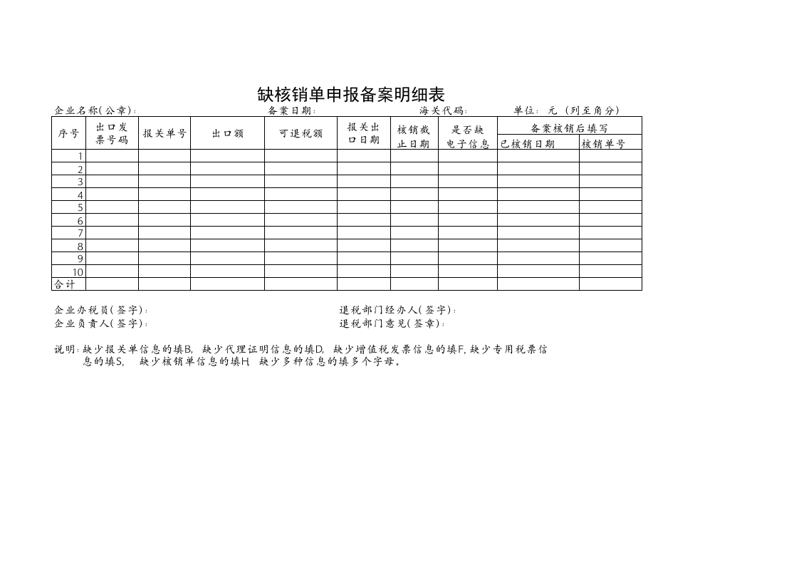 缺核销单申报备案明细表 - 新网知识库-新网知识库