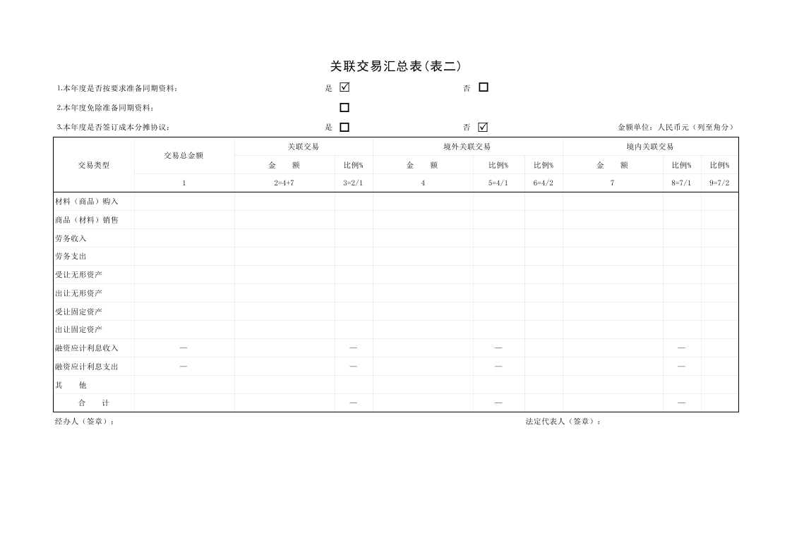 表⒉关联交易汇总表 - 新网知识库-新网知识库