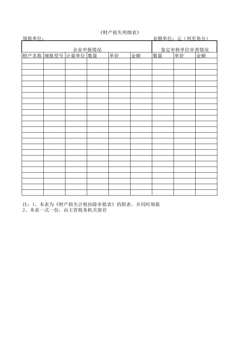 财产损失明细表 - 新网知识库-新网知识库