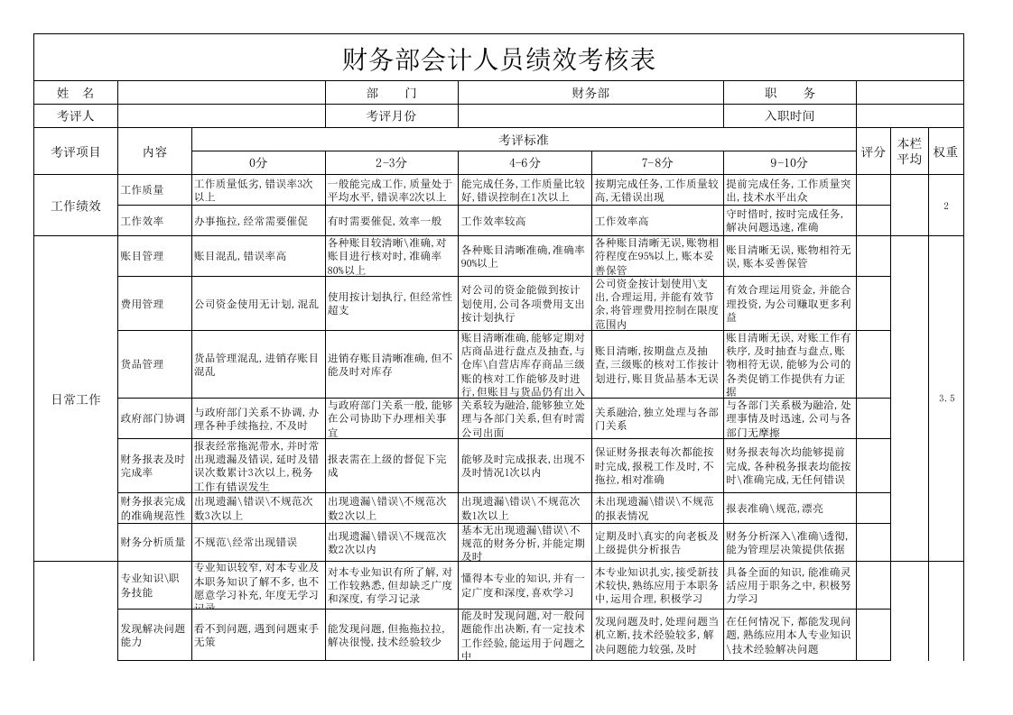 财务会计绩效考核表 - 新网知识库-新网知识库