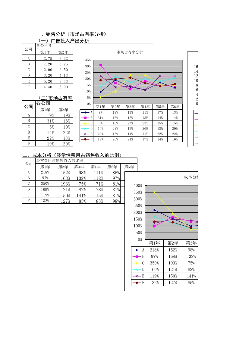 财务分析动态图 - 新网知识库-新网知识库