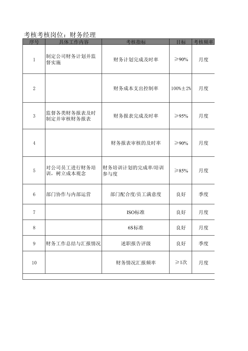 财务经理KPI考核指标 - 新网知识库-新网知识库