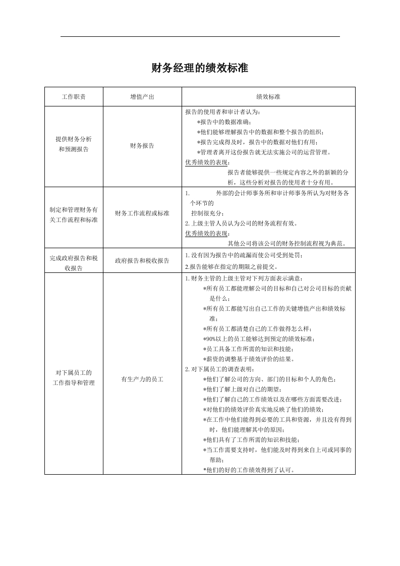 财务经理的绩效标准 - 新网知识库-新网知识库